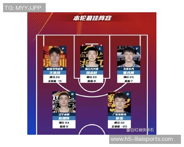 CBA第38轮全华班最佳阵容揭晓徐杰曾凡博表现出色引关注